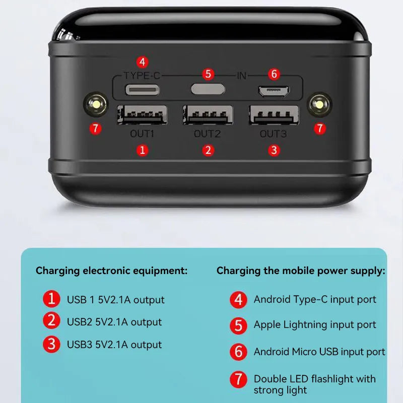 Batterie externe haute capacité 50 000 mAh avec charge rapide USB-C et lampe LED intégrée pour voyages et urgences | Koossa