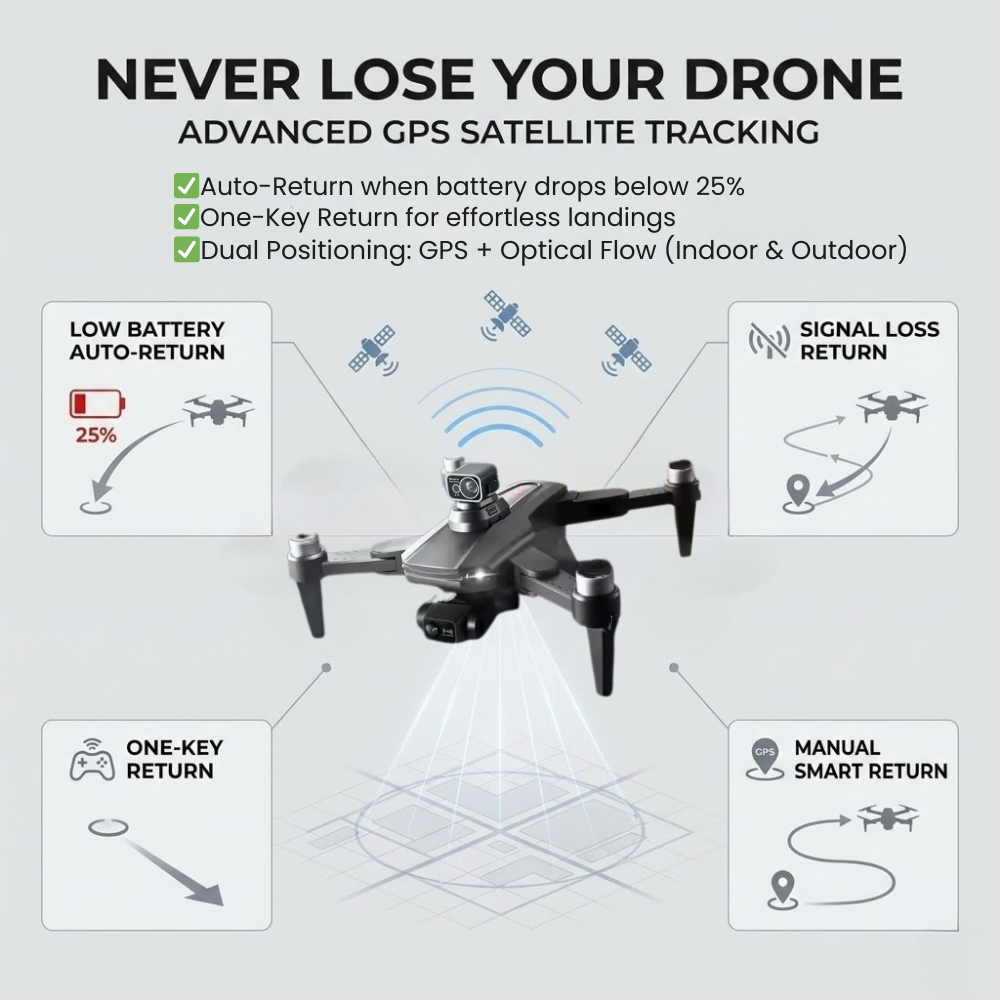 Drone Caméra 8K Double Objectif GPS Moteurs Brushless Vol Stabilisé Professionnel Photographie Aérienne | Koossa