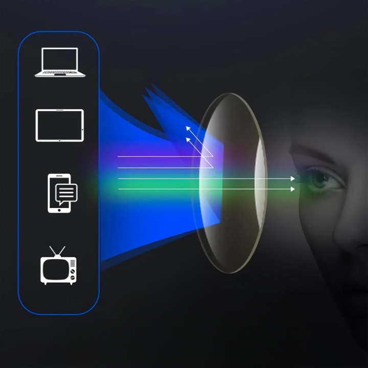 Lunettes de Lecture Progressives Vision Nette de Près et de Loin Polycarbonate Ultra-léger Multifocales | Koossa