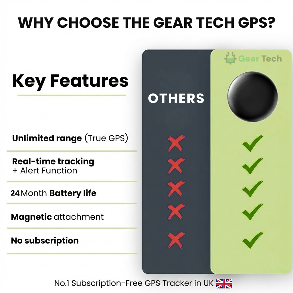 Portable GPS Tracking Device for Vehicles No Subscription Required Real-Time Locator for Cars Trucks Motorcycles iOS Android App Anti-Theft | Lonoma
