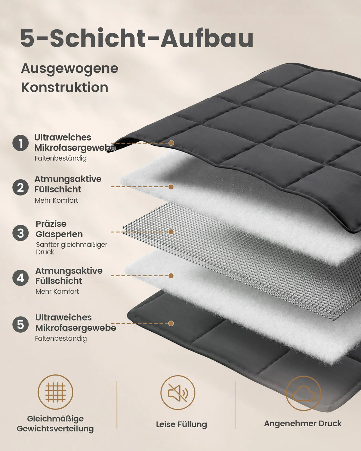 Weighted Blanket for Adults Heavy Calming Blanket Deep Pressure Sleep Therapy Anxiety Relief Breathable Polyester Glass Bead Fill 9-18 lb | Lonoma