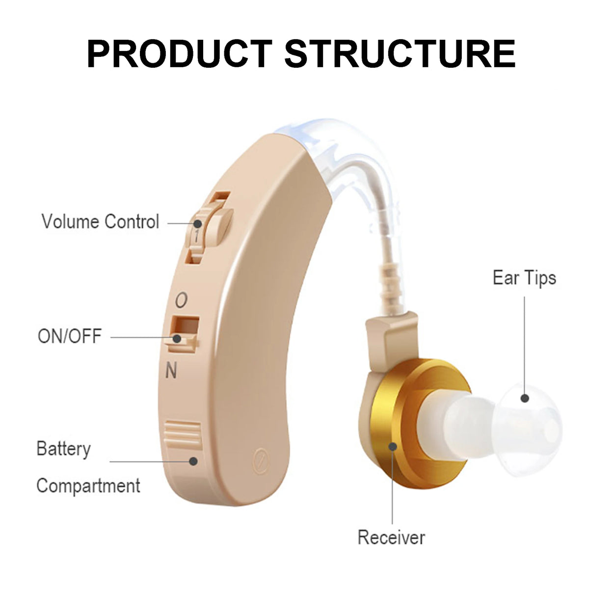 Rechargeable Personal Sound Amplifier with Adjustable Volume and Noise Reduction for Seniors | Behind-the-Ear Hearing Device | Lonoma