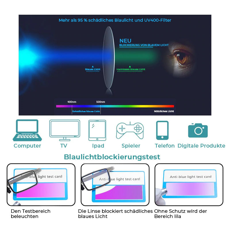 Foldable Reading Glasses with Blue Light Filter, Lightweight Titanium Frame, Silver, Spring Hinges, Compact Readers for Travel & Office | Lonoma