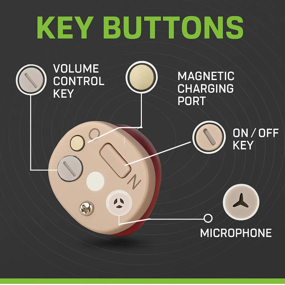 Appareil Auditif Rechargeable Son Clair Confort Optimal Usage Quotidien Discret Autonome Ergonomique Léger | Koossa