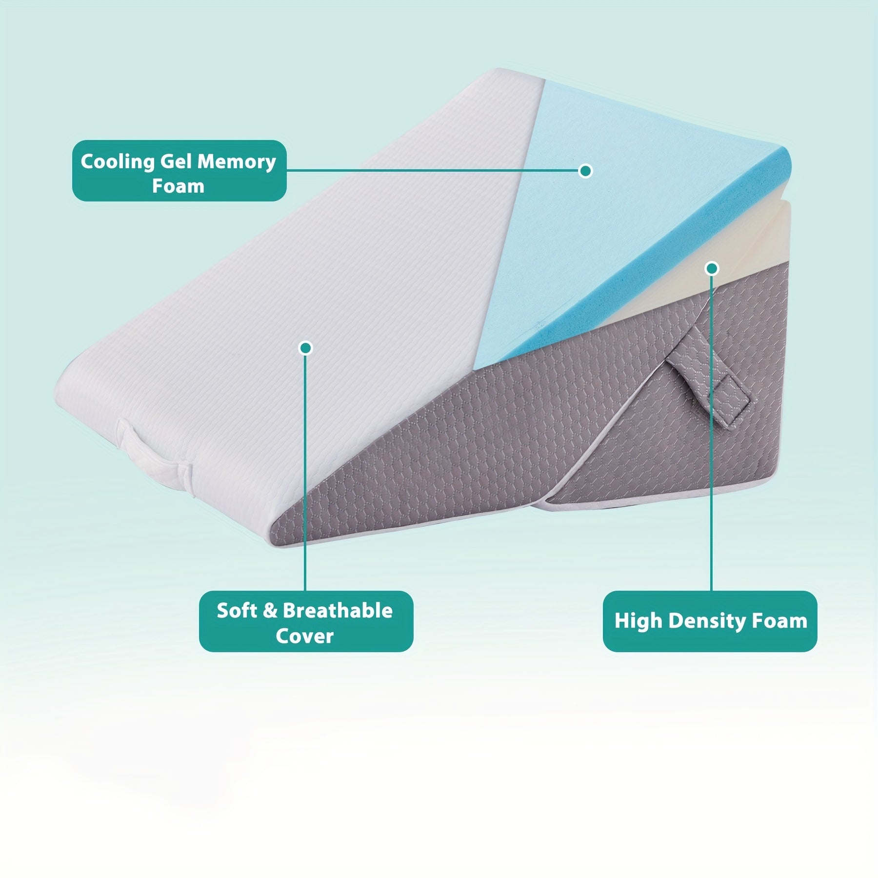 Coussin triangulaire ergonomique à mémoire de forme pour soutien dos jambes genoux position surélevée confort | Koossa