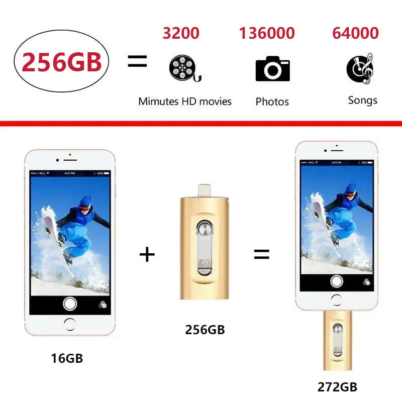 Clé USB 3-en-1 Métal Lightning USB-C USB 3.0 Multi-Appareil iPhone Android Mac PC Stockage Portable Universel | Koossa