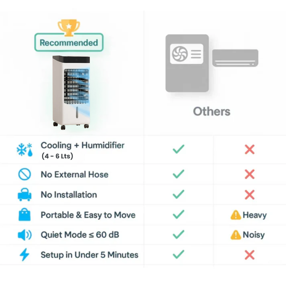 Rafraîchisseur d'Air Portable 3-en-1 avec Fonction Humidification et Ventilation pour Maison et Bureau | Koossa