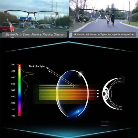 Progressive Multi-Focus Reading Glasses in Black — Adaptive Vision Eyewear for Reading, Driving & Everyday Wear | Koossa
