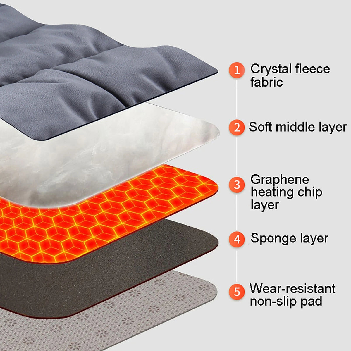 USB Heated Cushion Pad 18x18 in 3 Temp Settings for Pets Chairs Cars Office Winter Warming Mat for Cats Dogs | Lonoma