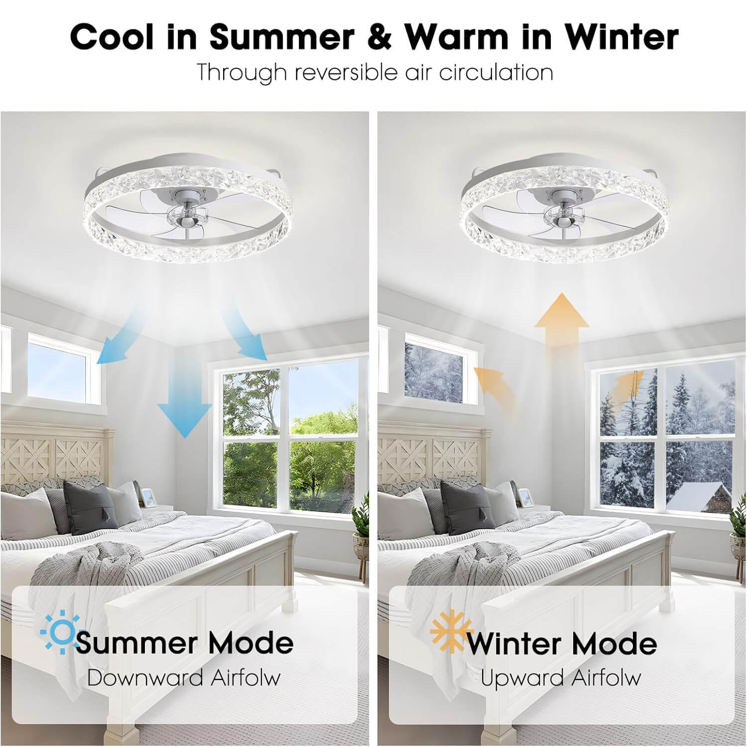 Ventilateur de Plafond Lumineux LED Dimmable Rond Moderne Noir Doré Blanc 6 Vitesses 3 Tons de Lumière | Koossa