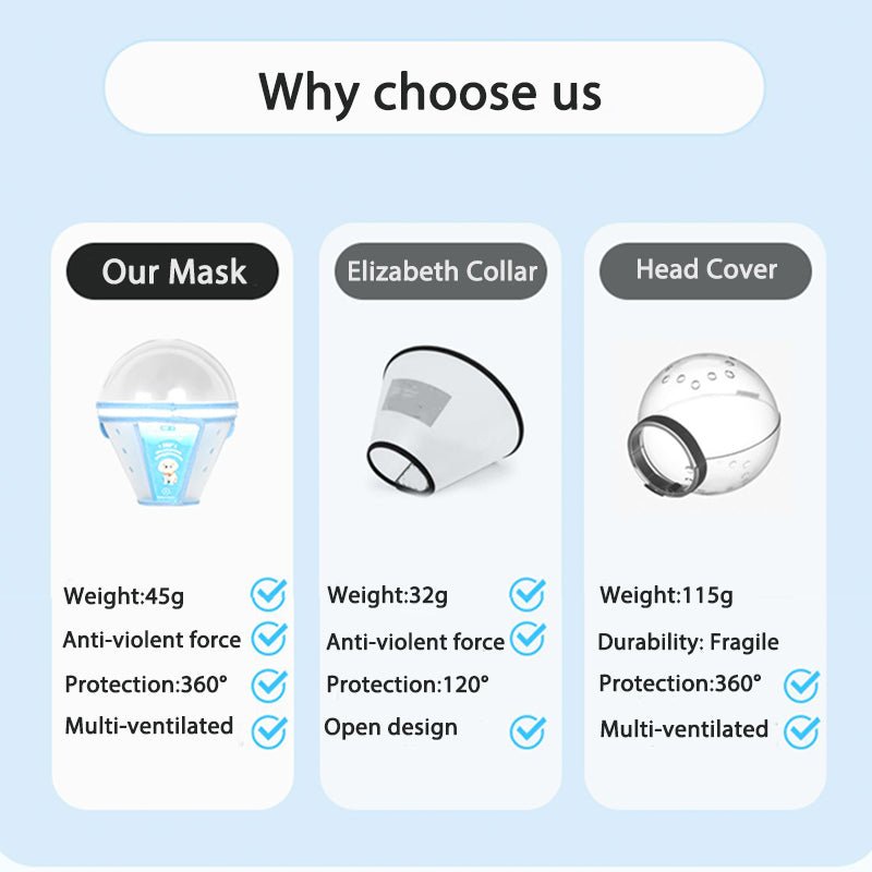 Pet Recovery Collar Transparent Plastic 360° Anti-Lick Anti-Bite Lightweight Cat Dog Cone Post-Surgery | Koossa