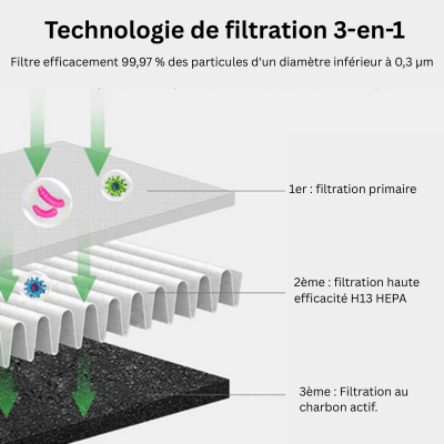Rafraîchisseur évaporatif avec ioniseur et triple filtration HEPA UV pour air purifié intérieur blanc | Koossa